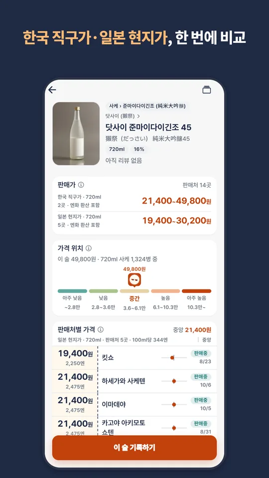닷사이 준마이다이긴조 45의 제품 상세. 한국 직구가와 일본 현지가의 값 범위, 가격 위치가 보인다.