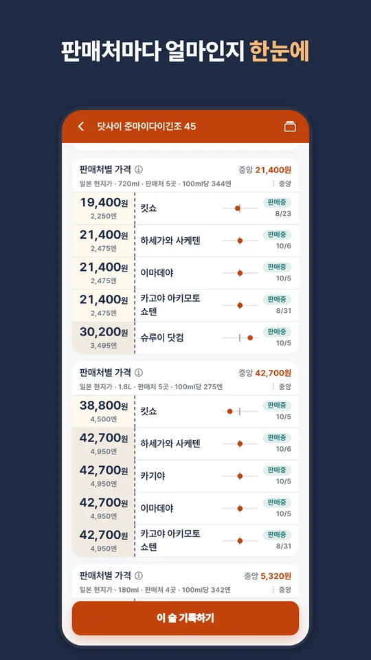 닷사이 준마이다이긴조 45의 판매처별 가격 목록. 용량마다 판매처별 값과 확인한 날짜가 나온다.